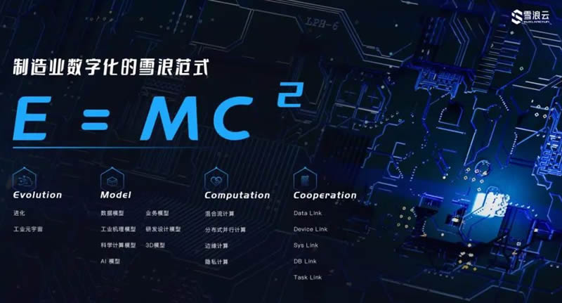 ѩѩ˷ʽE=MC2