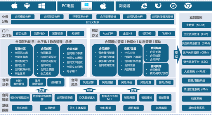 上海甄零科技有限公司合同价值全生命周期管理系统